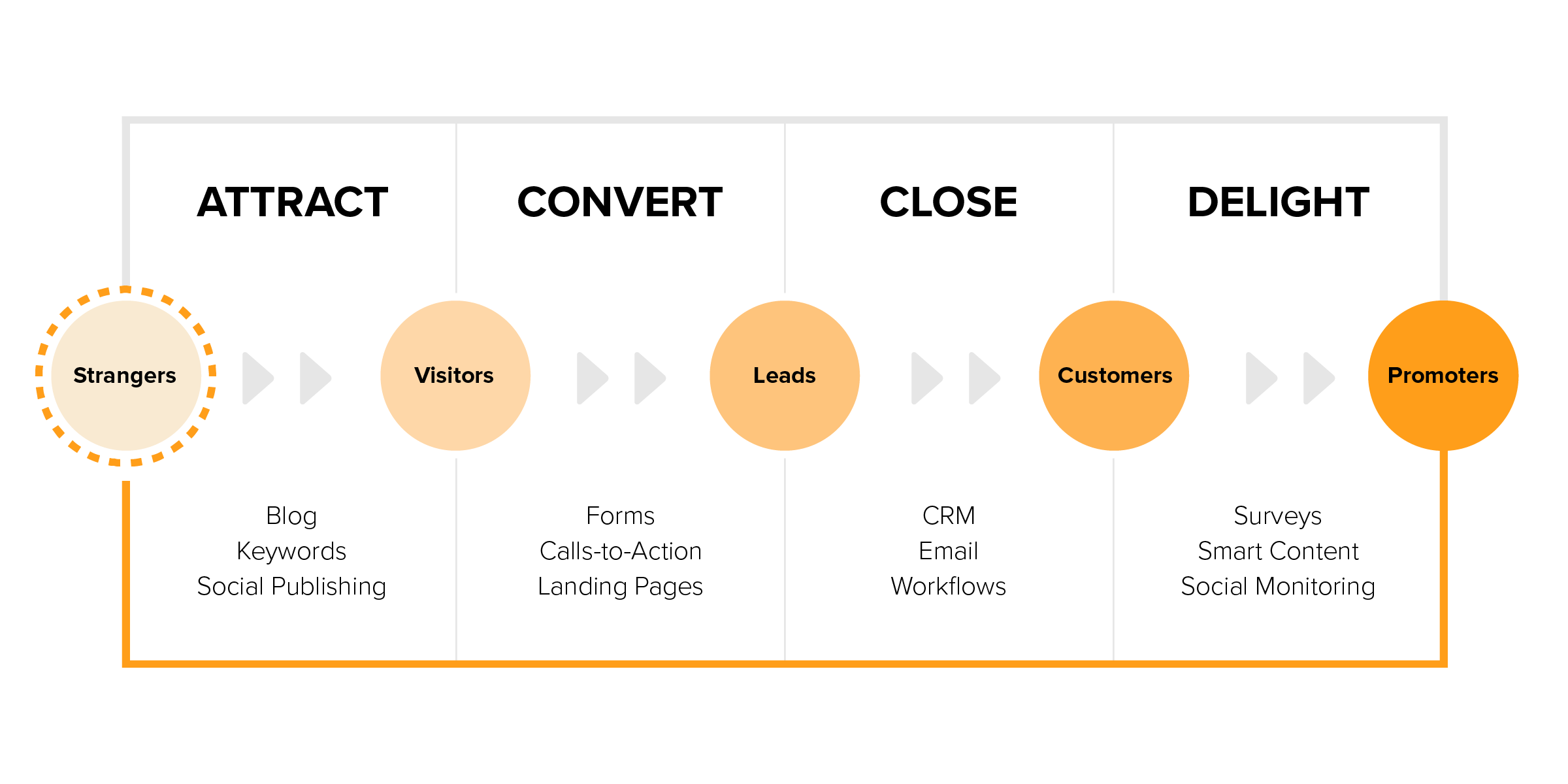 beam-blog-june-hubspot-chart@2x